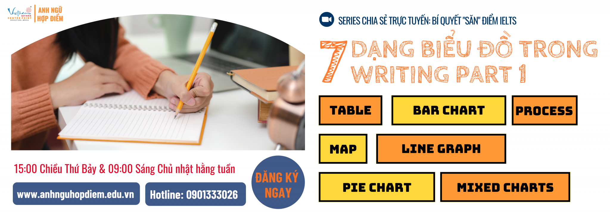 Series Chia SẺ TrỰc TuyẾn 7 DẠng BiỂu ĐỒ Trong Writing Part 1 Anh