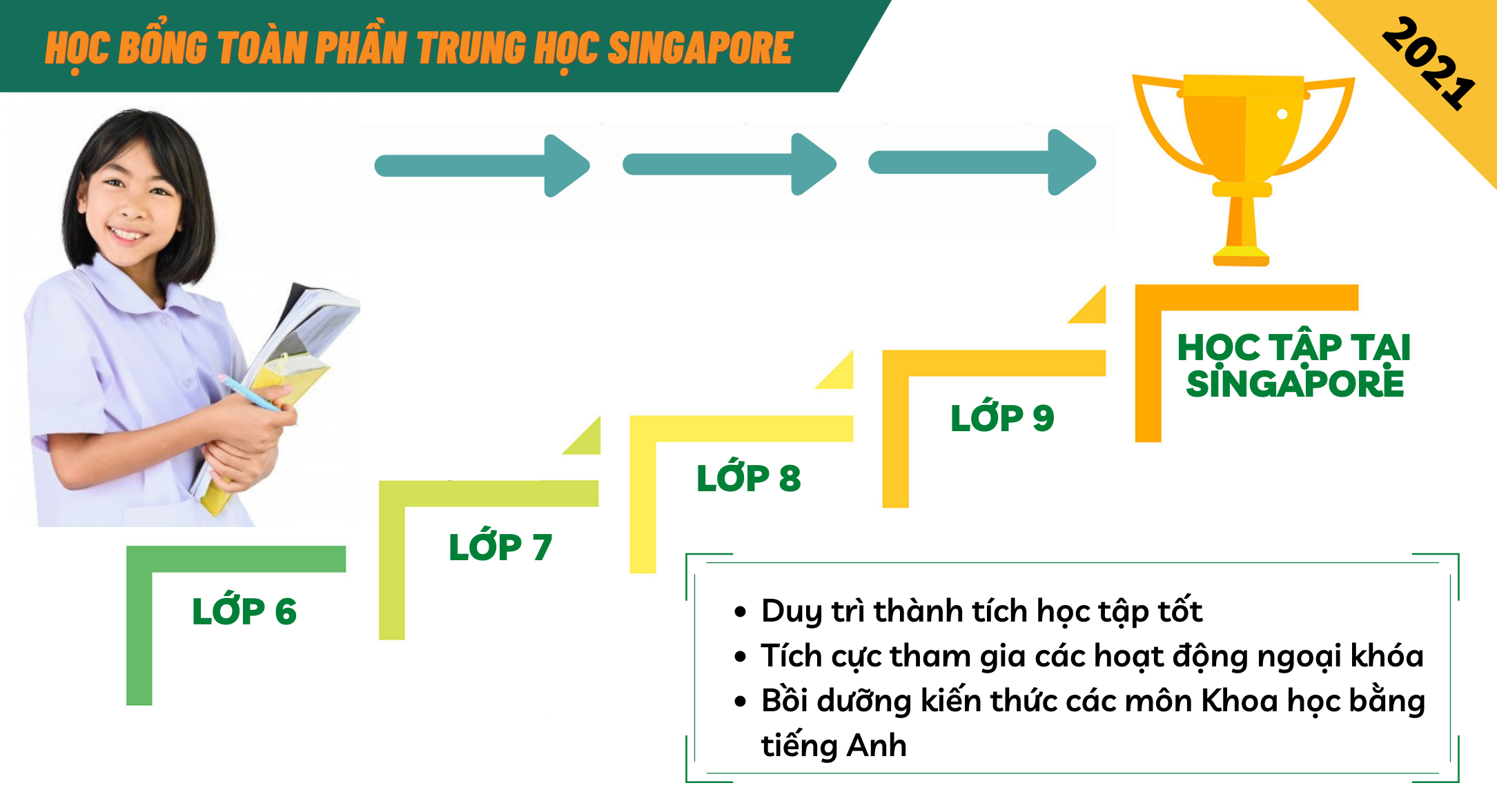 Lộ trình ôn luyện thi học bổng trung học Singapore
