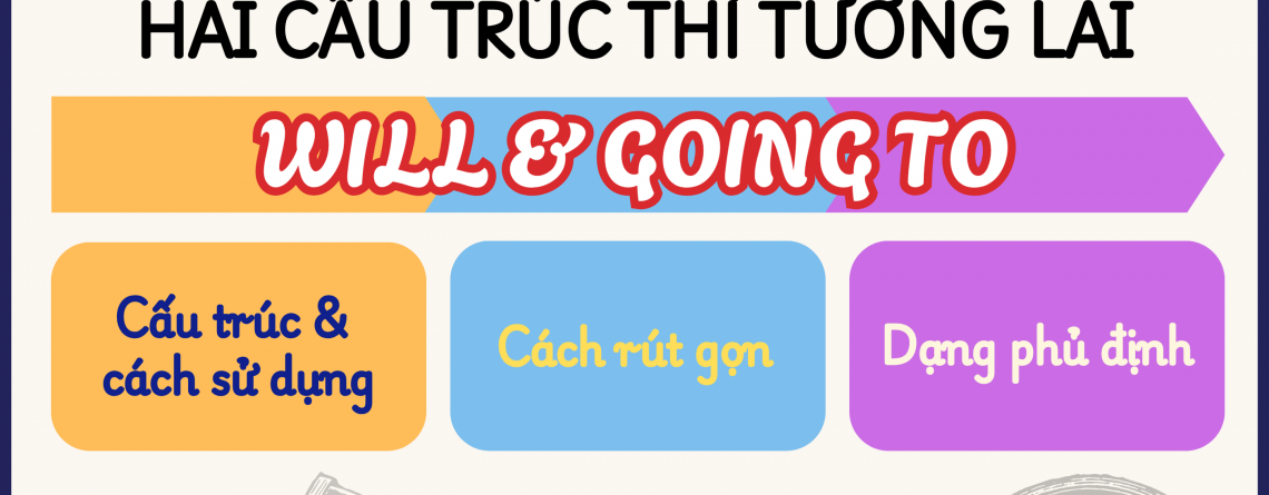 will và going to