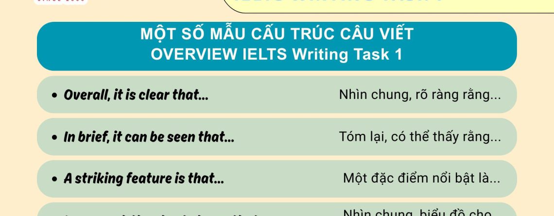 Cac mau cau truc cau viet Overview