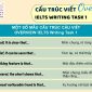 Cac mau cau truc cau viet Overview