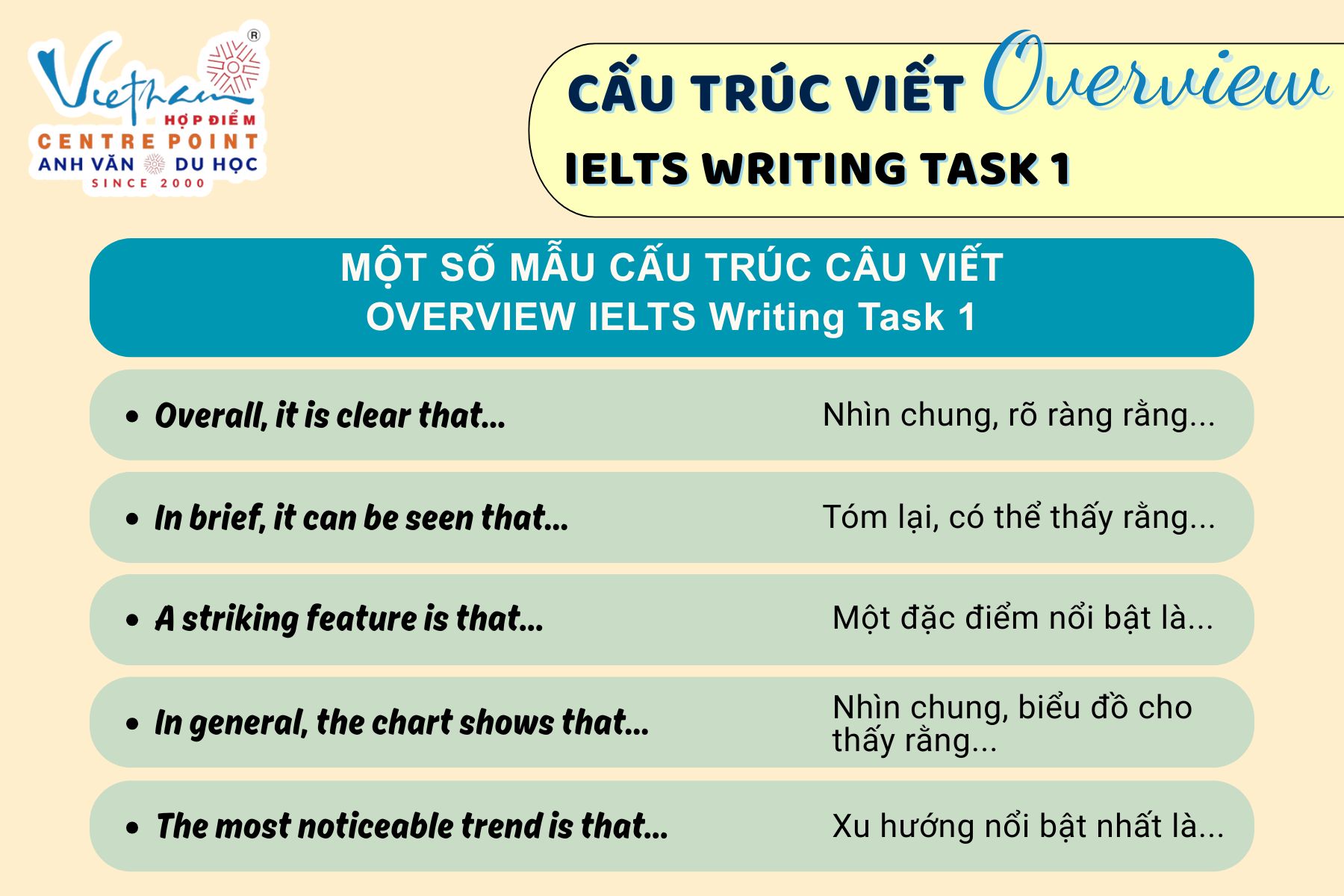 Cac mau cau truc cau viet Overview