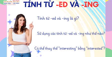 Tinh Tu duoi ED và ING