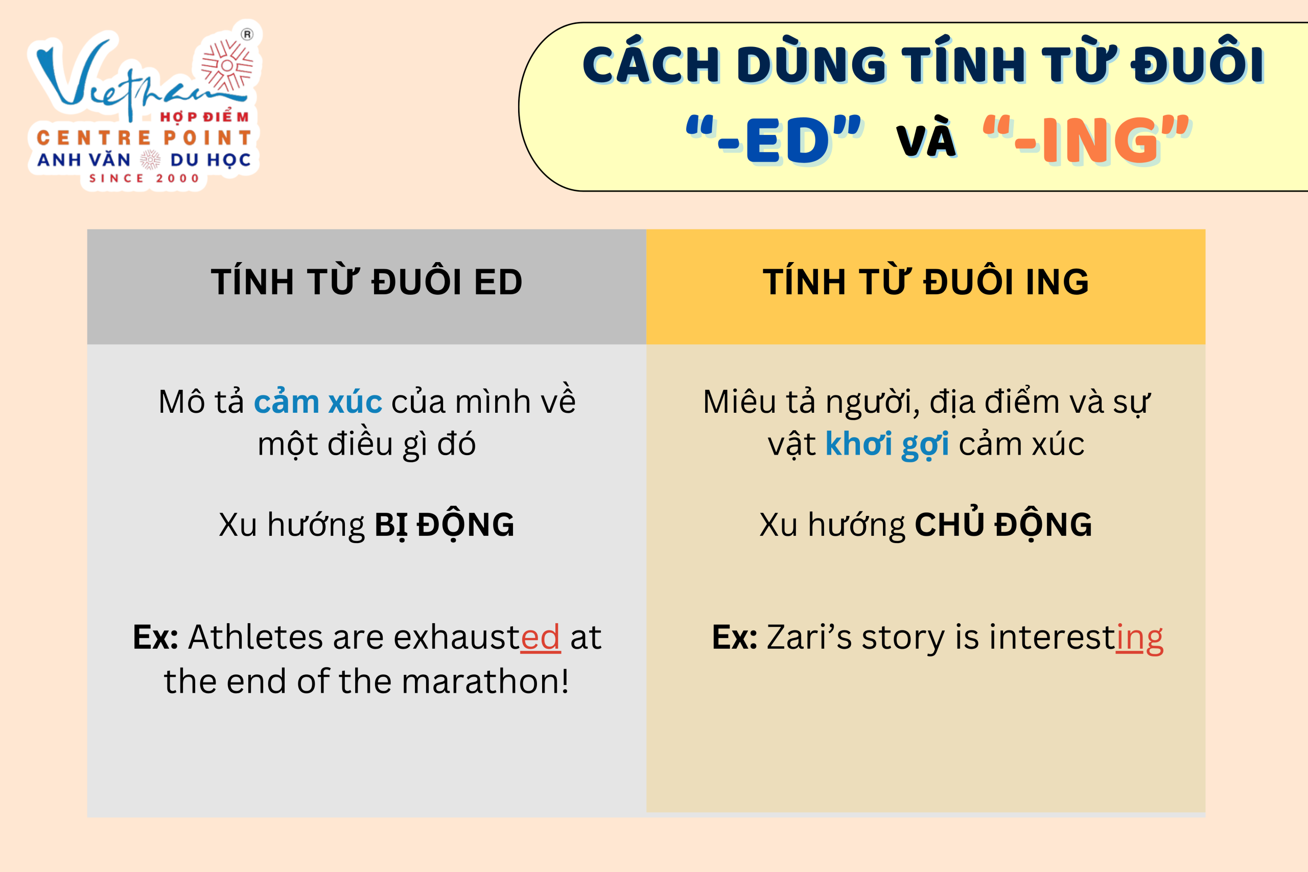 Cách dùng tính từ đuôi ed và ing