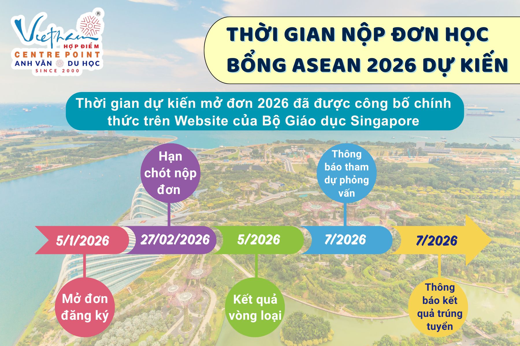 thoi gian mo don hoc bong ASEAN Singapore 2026
